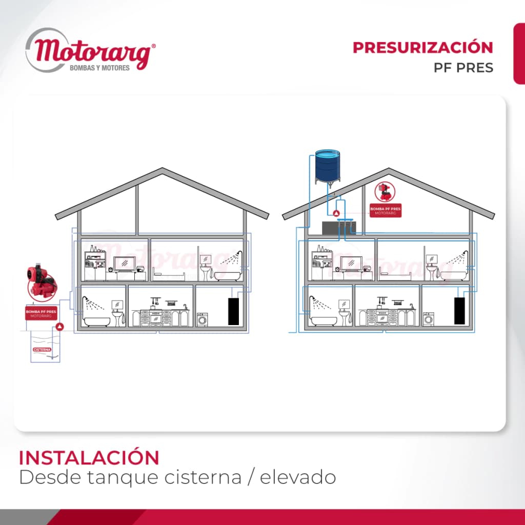 Motorarg PF PRES - imagen 7