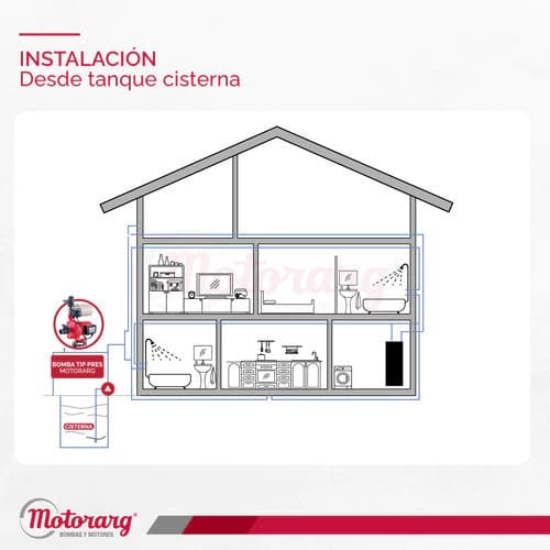 Motorarg TIP PRES 14 - imagen 6