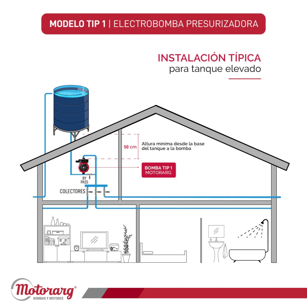 Motorarg TIP 1 r.3 - imagen 6