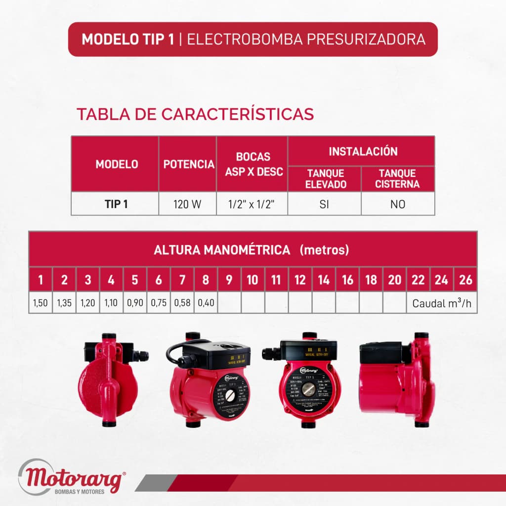 Motorarg TIP 1 r.3 - imagen 7