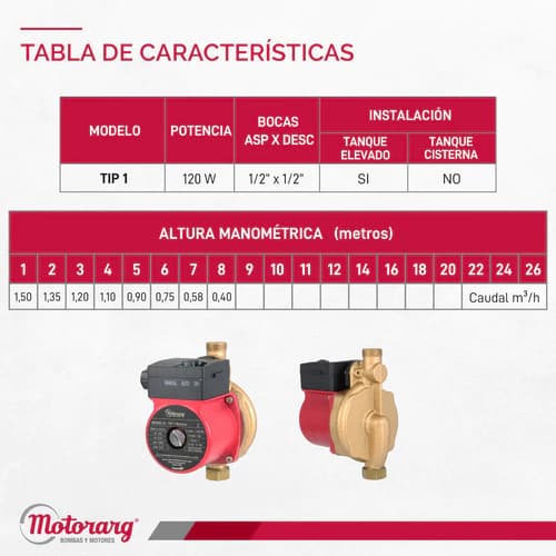 Motorarg TIP 1 Bronce - imagen 7