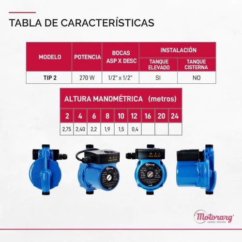 Motorarg TIP 2 r.3 - imagen 4