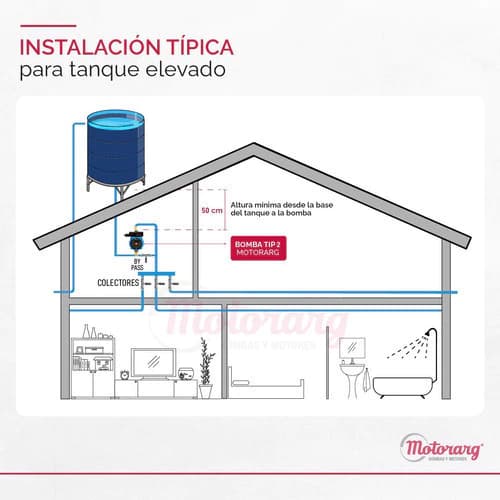 Motorarg TIP 2 r.3 - imagen 6