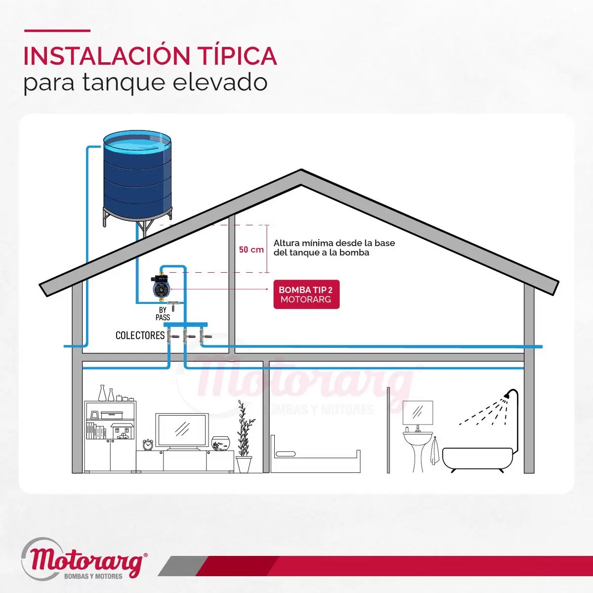 Motorarg TIP 2 Bronce - imagen 3