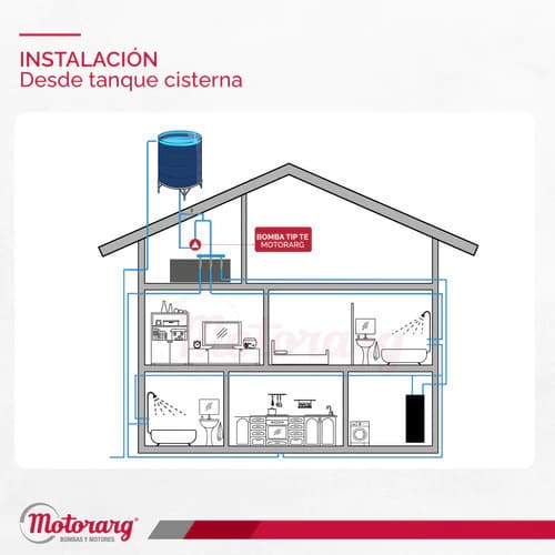Motorarg TIP TE 14 - imagen 6