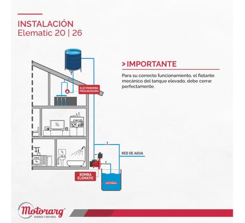 Motorarg ELEMATIC 20 - imagen 5
