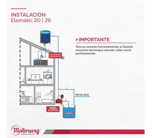 Motorarg ELEMATIC 26 - imagen 6
