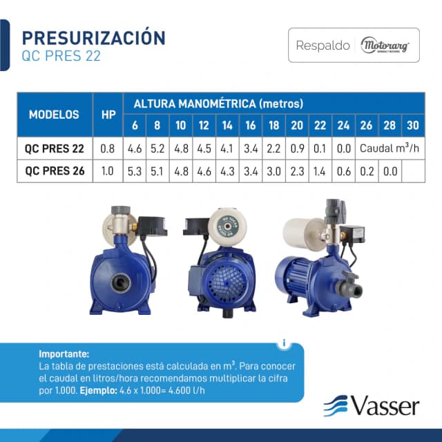 Vasser QC PRES 22 - imagen 6