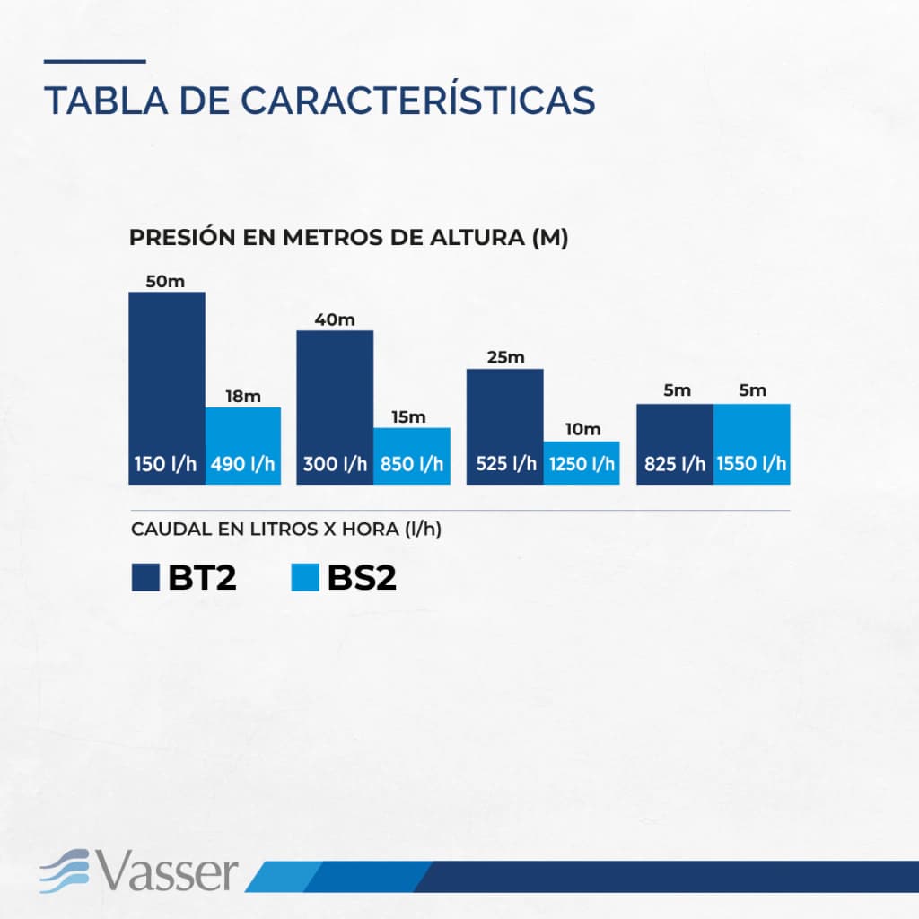 Vasser BT2 50 - imagen 6