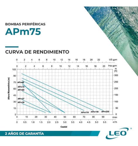 Leo APm75 - imagen 8