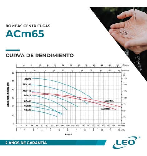 Leo ACm65 - imagen 9